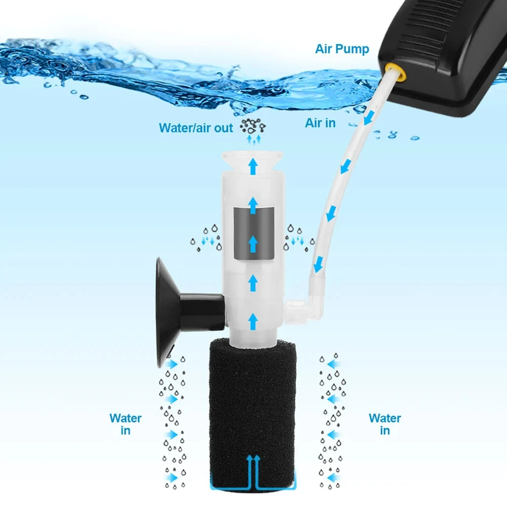 Petit filtre pneumatique sans  - Water Pump Submersible Mini avis et prix